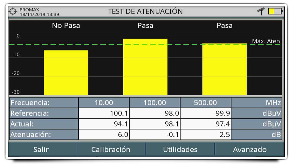 TEST DE ATENUACIÓN en un medidor de campo PROMAX: Solo se muestran en pantalla los pilotos, usando un margen pasa/falla, para acelerar y facilitar la comprensión de las pruebas con un generador de pilotos.