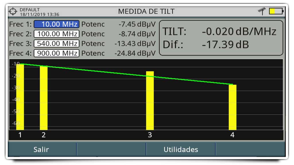 Los medidores de campo RANGER Neo incluyen la función TILT para redes CATV. Con el RP-110 se pueden generar los pilotos a las frecuencias oportunas para verificar la respuesta de amplificación.